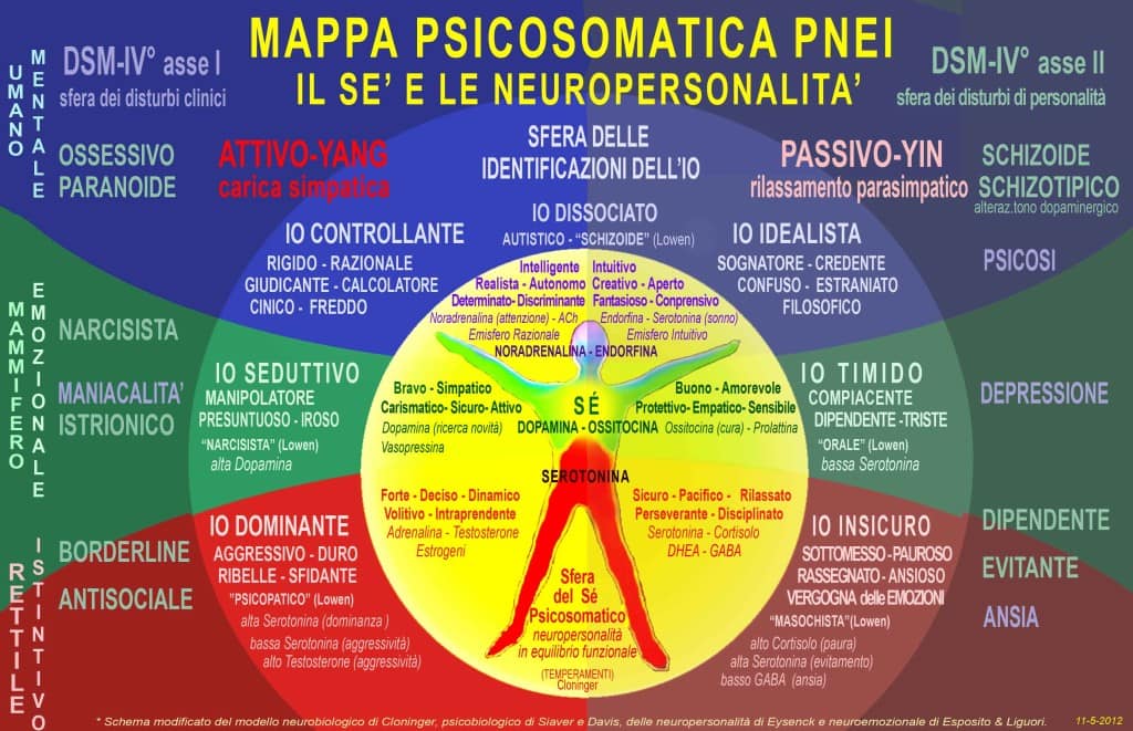 Guarigione Spontanea e Autoguarigione