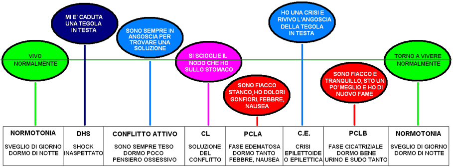 A cosa serve il sudore?