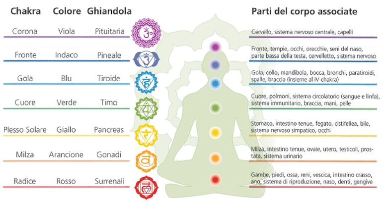 Ogni Cuore può fare la differenza