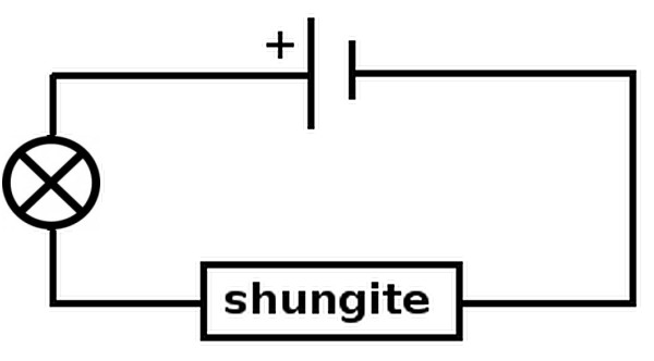 Shungite: la pietra che protegge dai campi elettromagnetici