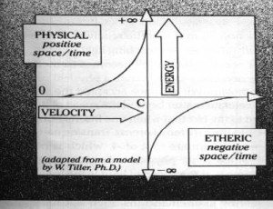 La prova scientifica che l&#8217;Intenzione modifica la Materia