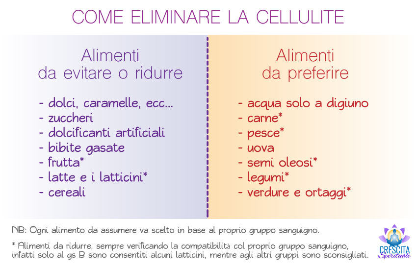 cellulite alimentazione